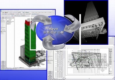 融合建筑信息模型技术的钢筋工岗位技能培训
